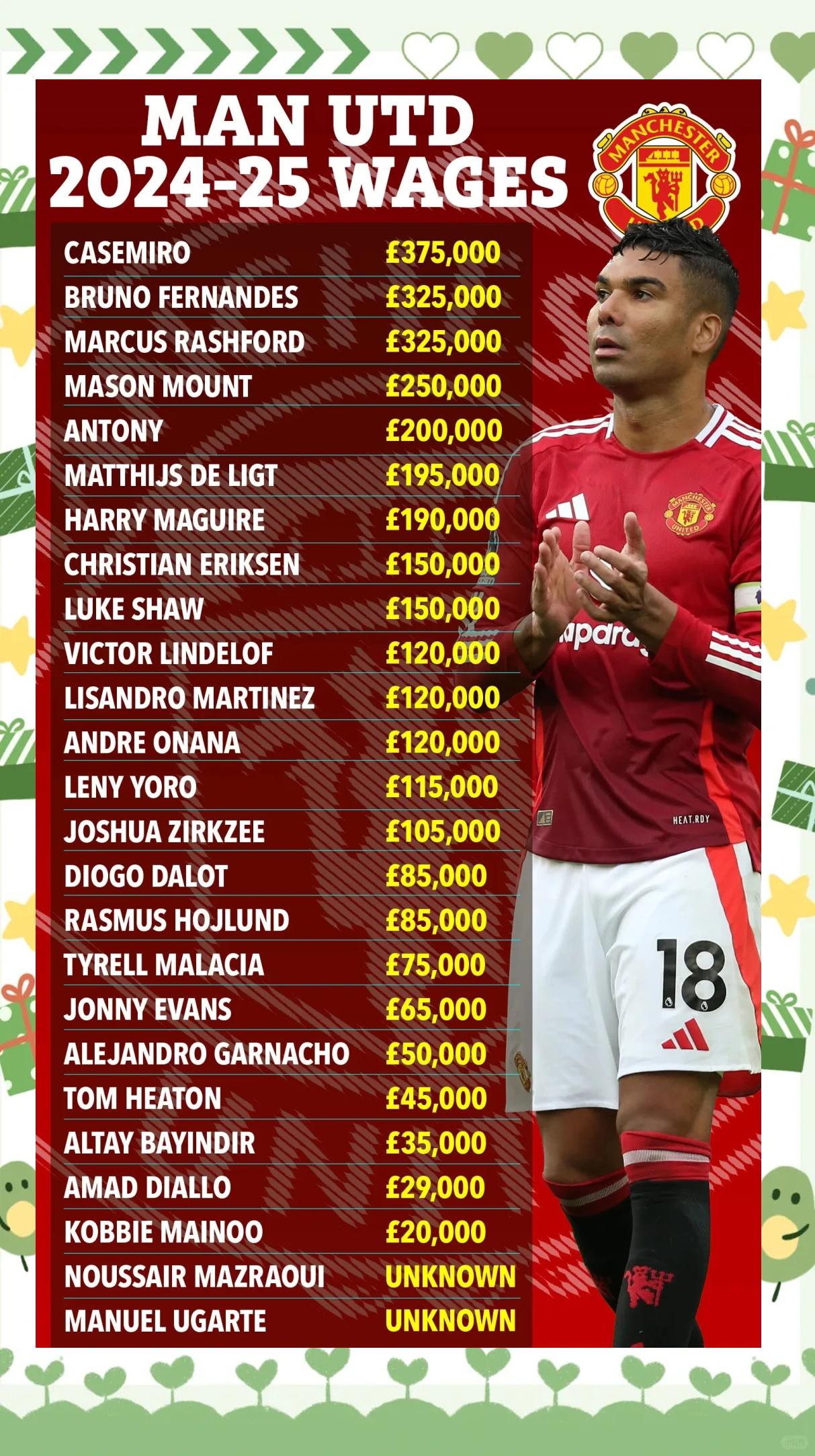 曼联伤病名单更新,关键球员状态备受关注的简单介绍 曼联伤病名单更新,关键球员状态备受关注的简单介绍