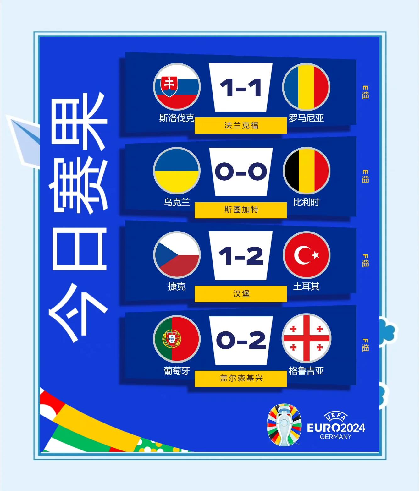 斯洛伐克队在欧洲预选赛中迈入四强 斯洛伐克队在欧洲预选赛中迈入四强