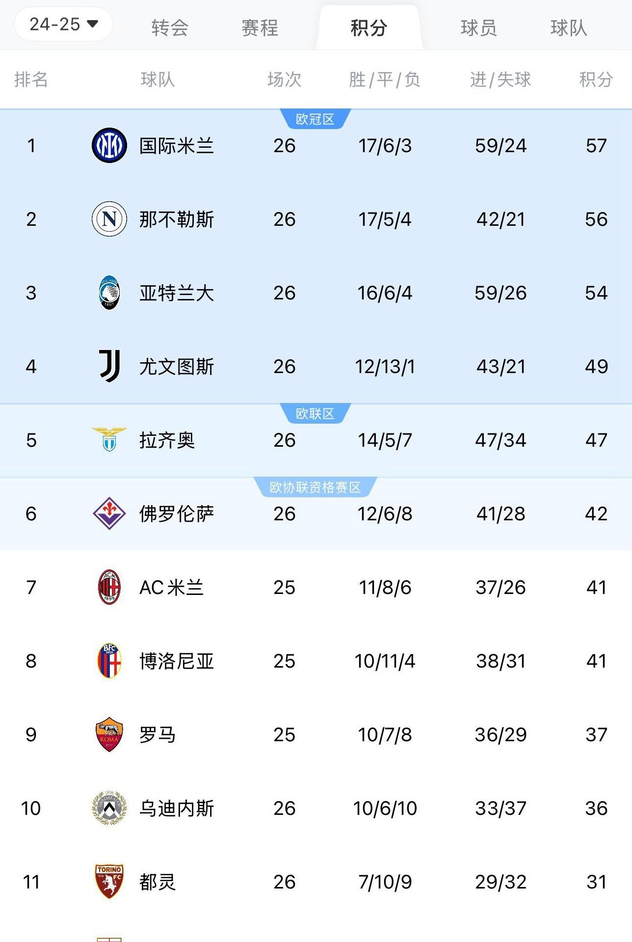 关于法国联赛积分榜排名发生变化,球队实力悬殊的信息 关于法国联赛积分榜排名发生变化,球队实力悬殊的信息