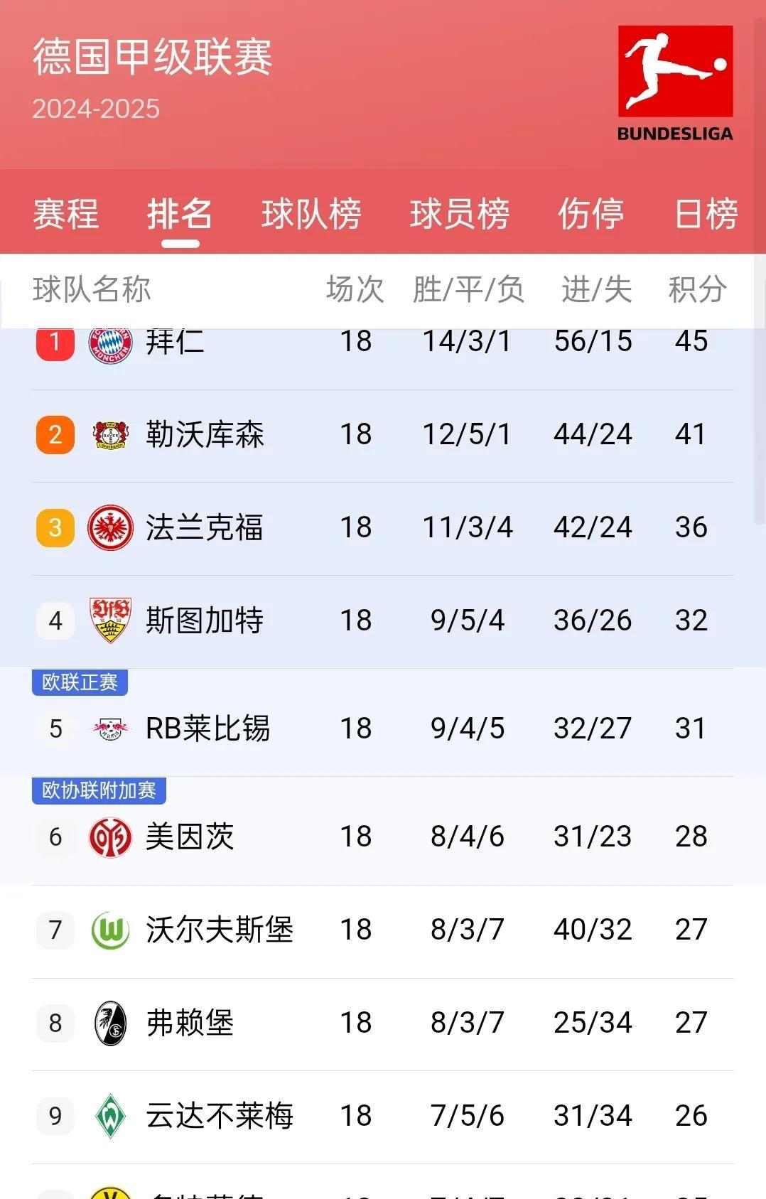 关于法国联赛积分榜排名发生变化,球队实力悬殊的信息 关于法国联赛积分榜排名发生变化,球队实力悬殊的信息