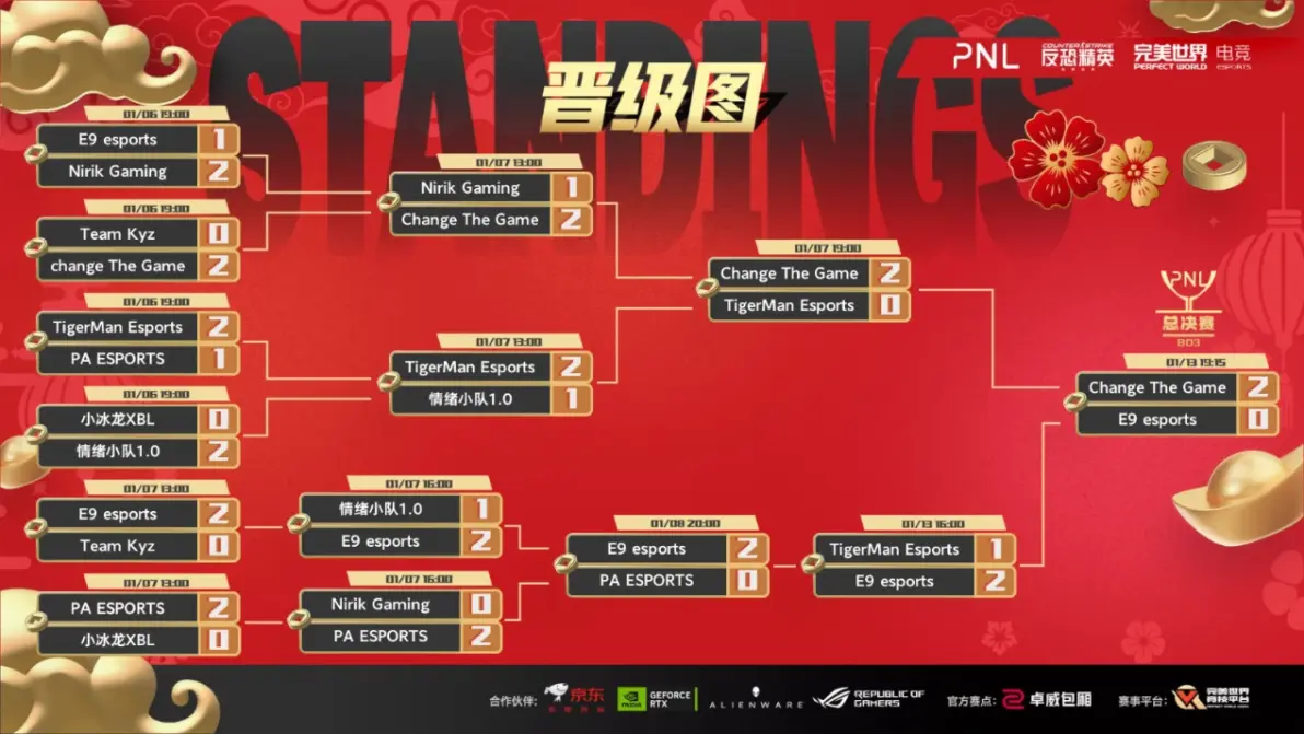 爱游戏中国官网-亚洲赛区战队教练班底召开讨论会，成果丰硕