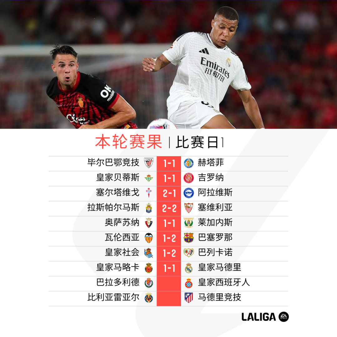 包含巴列卡诺闷胜皇家贝蒂斯,喜获三分的词条 包含巴列卡诺闷胜皇家贝蒂斯,喜获三分的词条