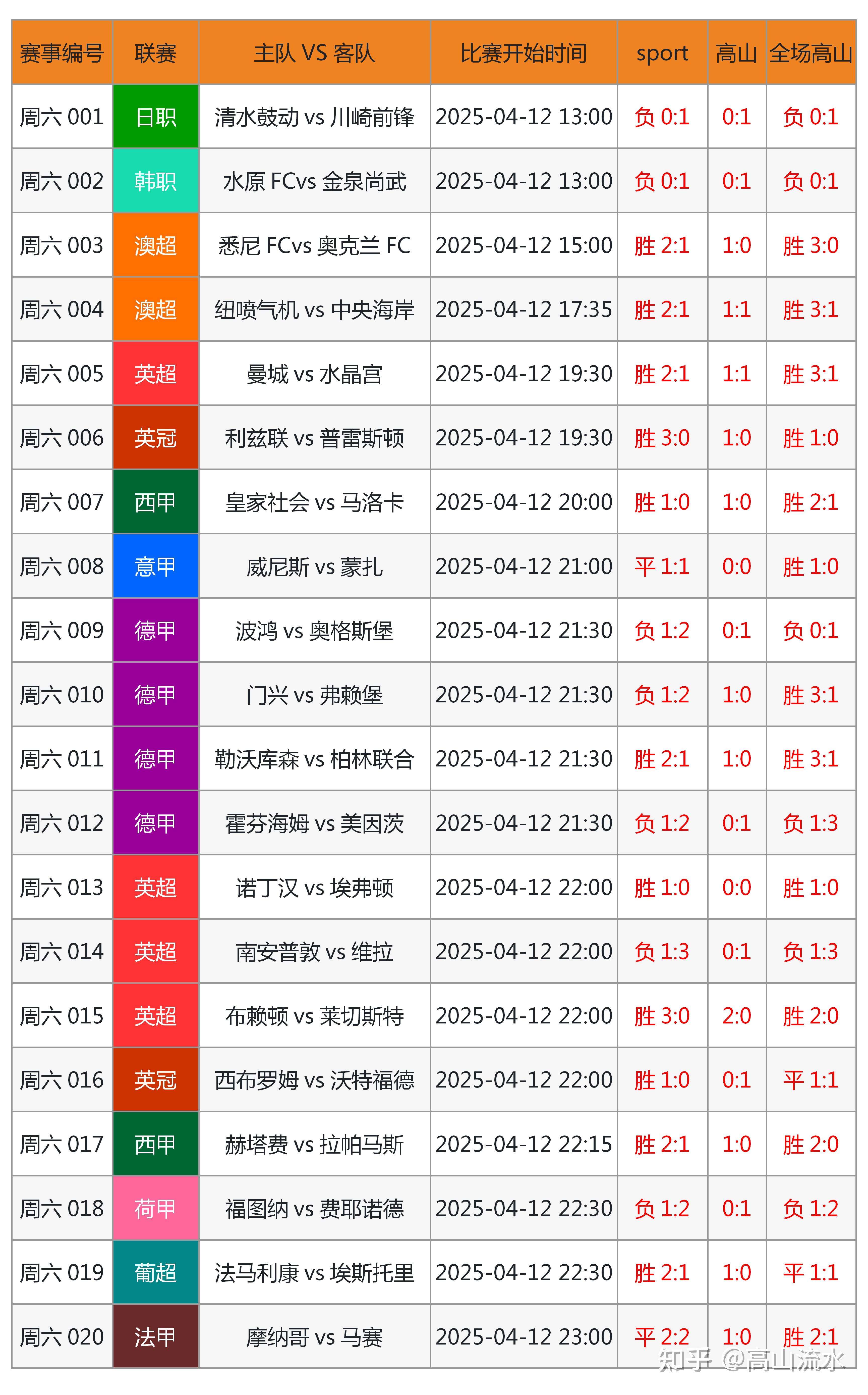 关于数据显示足球比赛的收视率节节攀升的信息 关于数据显示足球比赛的收视率节节攀升的信息
