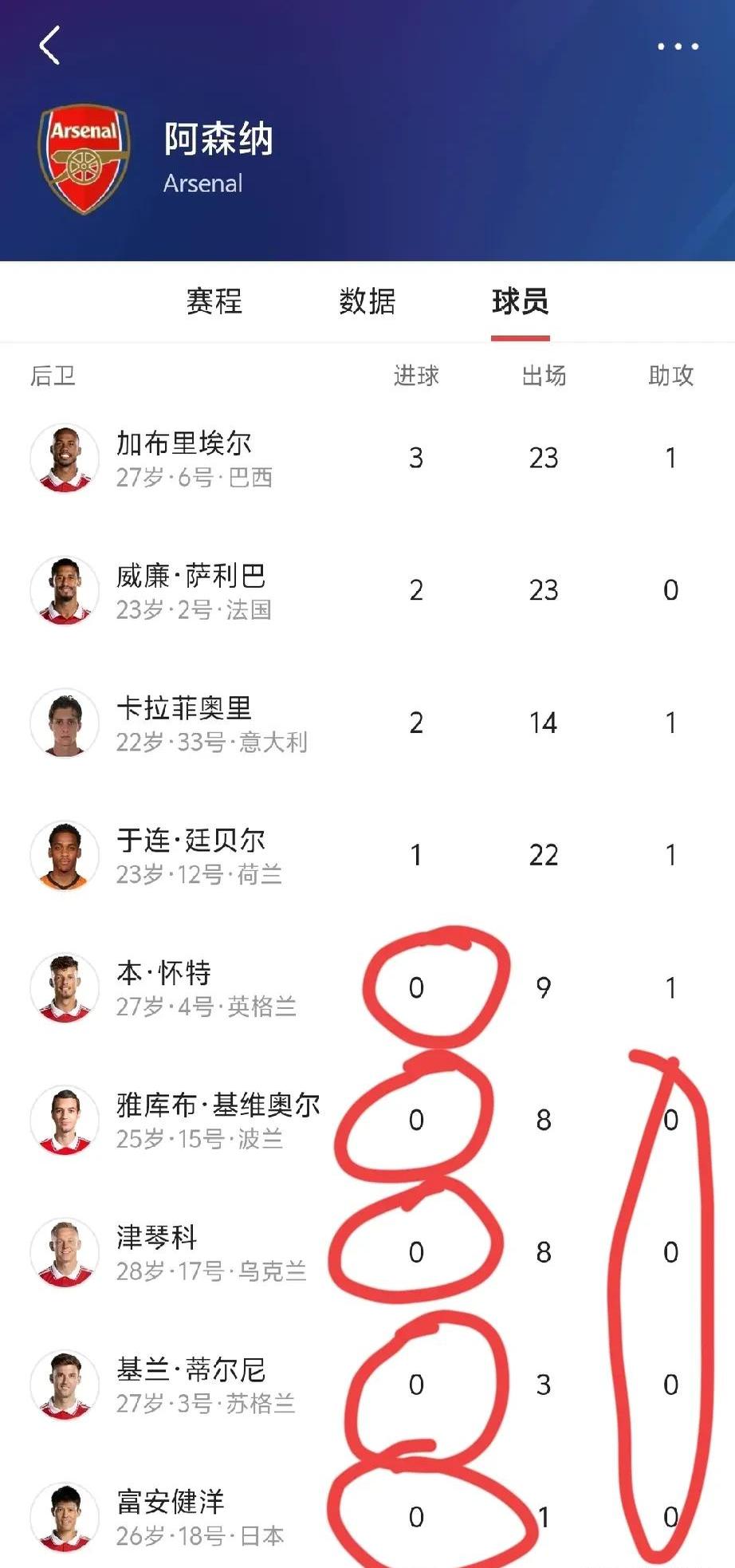 阿森纳紧追前几名,主场大胜提升排名 阿森纳紧追前几名,主场大胜提升排名