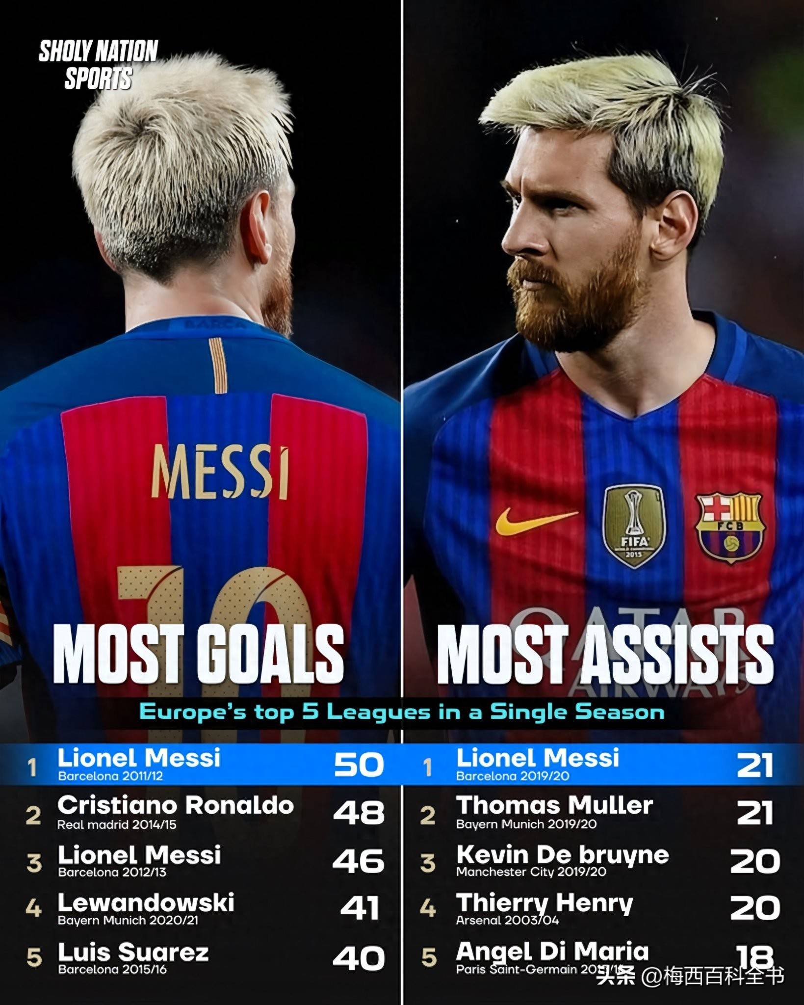 巴塞罗那官方宣布梅西再度缺阵，球队战力受影响