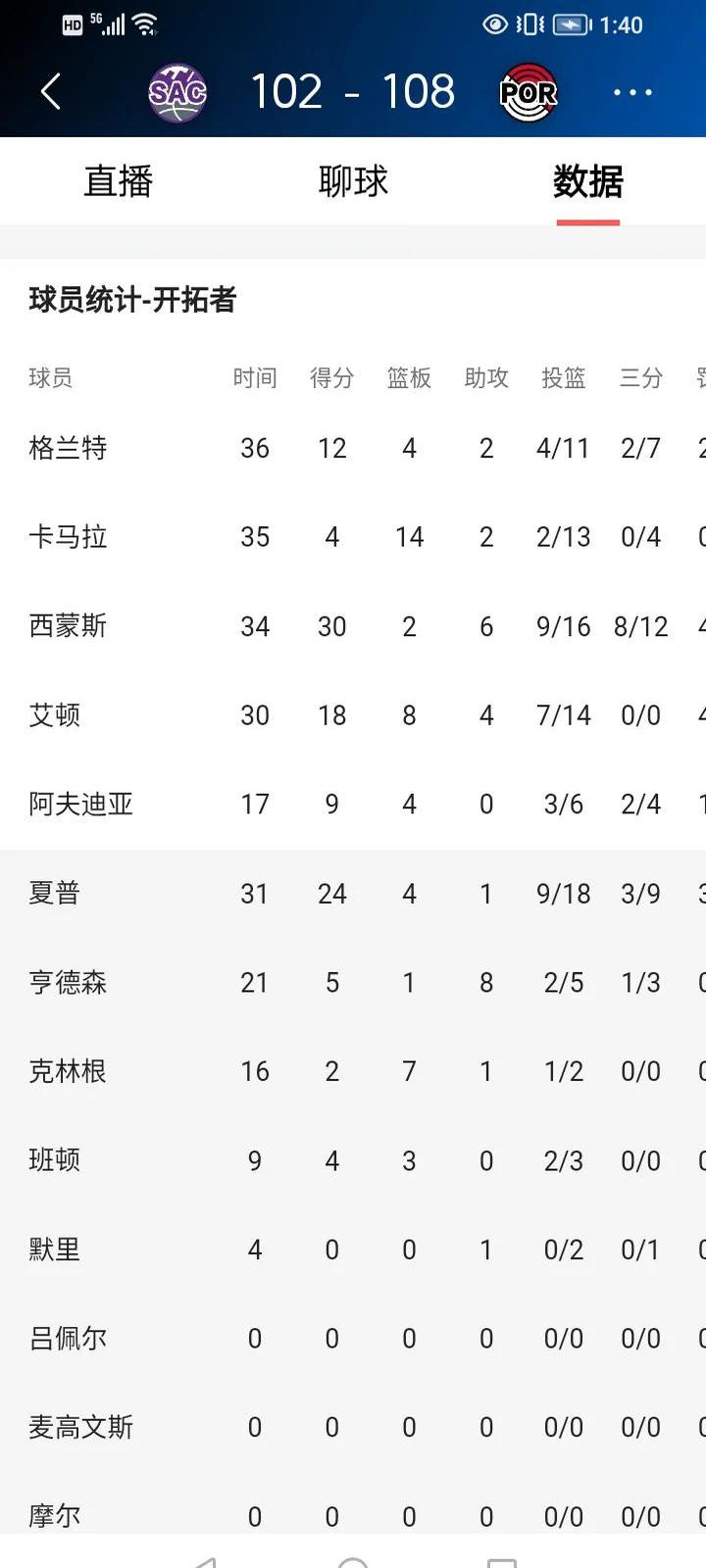 开拓者队主帅公开表态,称球队将全力以赴的简单介绍 开拓者队主帅公开表态,称球队将全力以赴的简单介绍